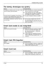 Preview for 99 page of Fujitsu lifebook t726 Operating Manual