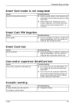 Preview for 87 page of Fujitsu Lifebook U939X Operating Manual