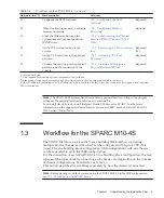 Preview for 19 page of Fujitsu M10 Series Installation Manual