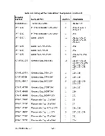 Preview for 81 page of Fujitsu M255XK Customer Engineering Manual