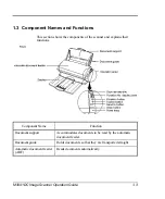 Preview for 21 page of Fujitsu M3091DC Operation Manual