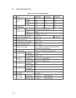 Preview for 20 page of Fujitsu M3093DG Instruction Manual