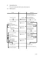 Preview for 153 page of Fujitsu M3093DG Instruction Manual