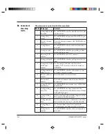 Preview for 204 page of Fujitsu M3099EH Oem Manual