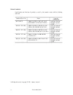 Preview for 3 page of Fujitsu MAA3182FC Series Manual