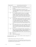 Preview for 201 page of Fujitsu MAA3182FC Series Manual