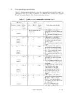 Preview for 244 page of Fujitsu MAA3182FC Series Manual