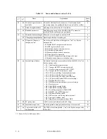 Preview for 285 page of Fujitsu MAA3182FC Series Manual