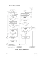 Preview for 88 page of Fujitsu MAP3147NC - Enterprise - Hard Drive Product/Maintenance Manual