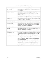 Preview for 110 page of Fujitsu MAP3147NC - Enterprise - Hard Drive Product/Maintenance Manual