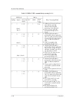 Preview for 146 page of Fujitsu MAP3147NC - Enterprise - Hard Drive Scsi Logical Interface Specifications