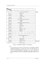 Preview for 194 page of Fujitsu MAP3147NC - Enterprise - Hard Drive Scsi Logical Interface Specifications