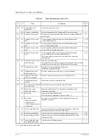 Preview for 240 page of Fujitsu MAP3147NC - Enterprise - Hard Drive Scsi Logical Interface Specifications