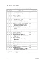 Preview for 250 page of Fujitsu MAP3147NC - Enterprise - Hard Drive Scsi Logical Interface Specifications