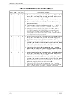 Preview for 170 page of Fujitsu MAX3036RC SERIES Specifications