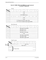 Preview for 210 page of Fujitsu MAX3036RC SERIES Specifications