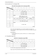 Preview for 246 page of Fujitsu MAX3036RC SERIES Specifications