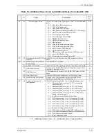 Preview for 349 page of Fujitsu MAX3036RC SERIES Specifications