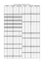 Preview for 90 page of Fujitsu MB2147-01 Application Note