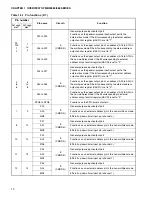 Preview for 34 page of Fujitsu MB90480 Series Hardware Manual