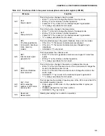 Preview for 151 page of Fujitsu MB90480 Series Hardware Manual