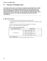 Preview for 208 page of Fujitsu MB90480 Series Hardware Manual