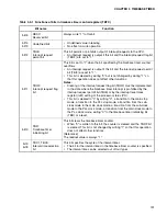 Preview for 213 page of Fujitsu MB90480 Series Hardware Manual