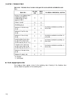 Preview for 216 page of Fujitsu MB90480 Series Hardware Manual