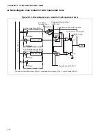 Preview for 244 page of Fujitsu MB90480 Series Hardware Manual