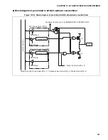 Preview for 285 page of Fujitsu MB90480 Series Hardware Manual