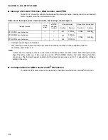 Preview for 354 page of Fujitsu MB90480 Series Hardware Manual