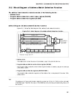 Preview for 481 page of Fujitsu MB90480 Series Hardware Manual