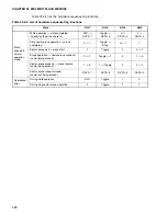 Preview for 510 page of Fujitsu MB90480 Series Hardware Manual