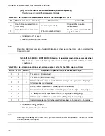 Preview for 546 page of Fujitsu MB90480 Series Hardware Manual