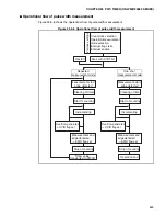 Preview for 567 page of Fujitsu MB90480 Series Hardware Manual