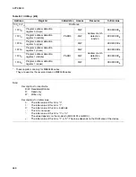 Preview for 610 page of Fujitsu MB90480 Series Hardware Manual