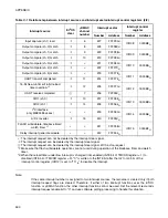 Preview for 612 page of Fujitsu MB90480 Series Hardware Manual