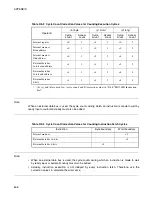 Preview for 630 page of Fujitsu MB90480 Series Hardware Manual