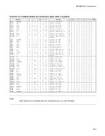 Preview for 637 page of Fujitsu MB90480 Series Hardware Manual