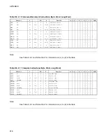 Preview for 638 page of Fujitsu MB90480 Series Hardware Manual