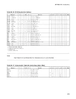 Preview for 647 page of Fujitsu MB90480 Series Hardware Manual