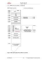 Preview for 30 page of Fujitsu MB91360 SERIES User Manual