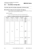 Preview for 554 page of Fujitsu MB95630H Series Hardware Manual