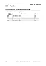 Preview for 578 page of Fujitsu MB95630H Series Hardware Manual