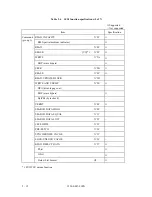 Preview for 43 page of Fujitsu MCE3064SS Product Manual