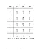 Preview for 69 page of Fujitsu MCE3064SS Product Manual