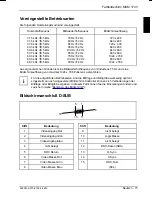 Preview for 23 page of Fujitsu MCM 174V Operating Manual