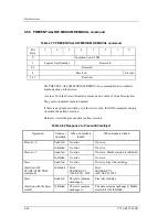 Preview for 134 page of Fujitsu MCM3064AP Product Manual