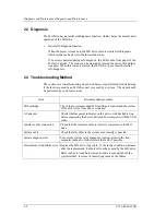 Preview for 20 page of Fujitsu MDG3064UB Maintenance Manual