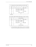 Preview for 111 page of Fujitsu MHV2040BH Product Manual